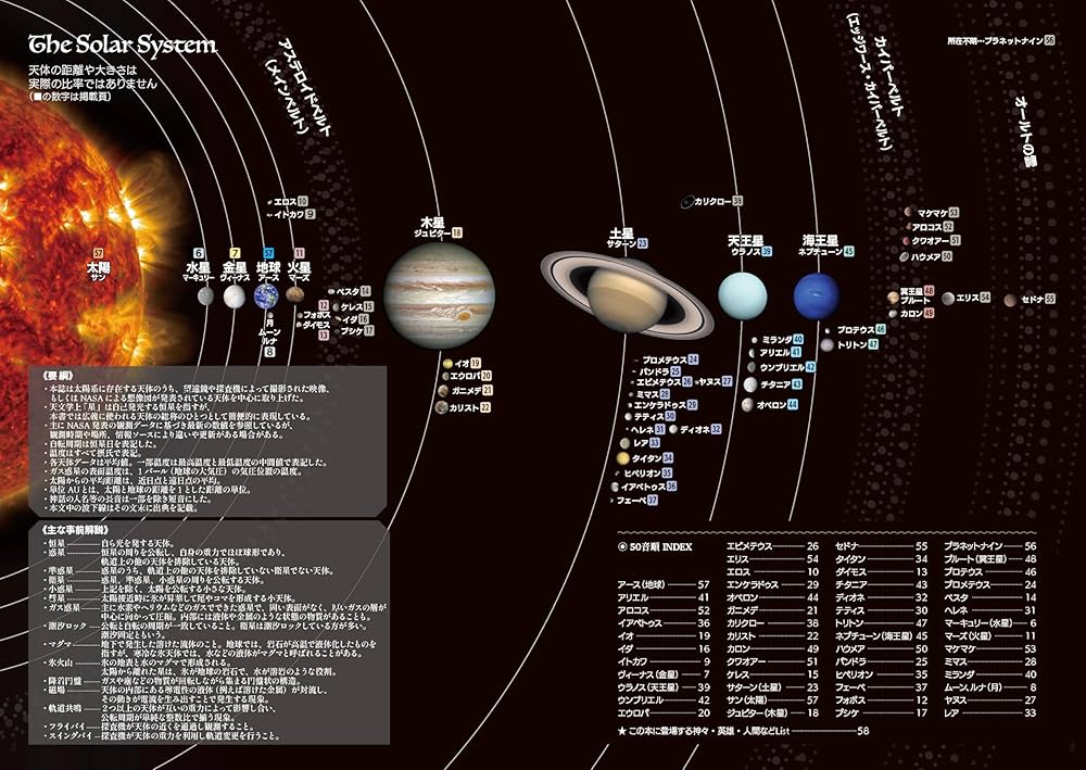 惑星の城(田中 資幸 作) Amazon.co.jp: クリエイターの為の惑星事典 (亥辰舎BOOK) : 亥辰舎: 本